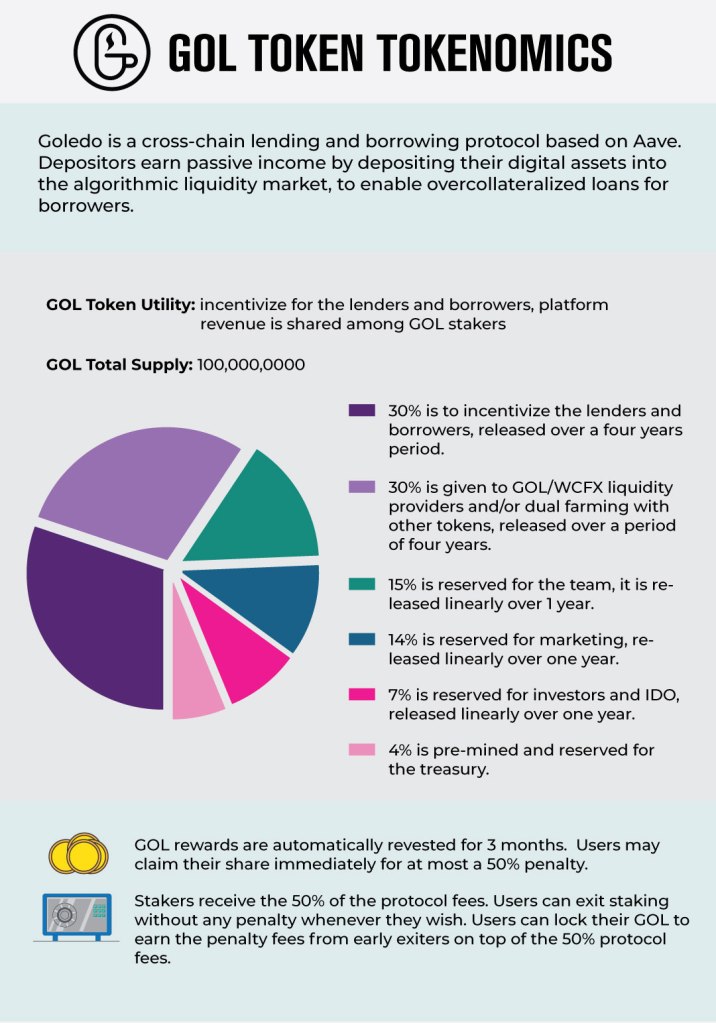Goledo Finance tokenomic